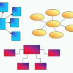 Cluster Diagrams & Spider Maps