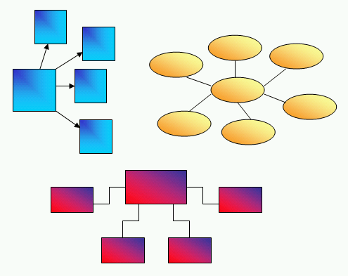 Cluster Diagrams & Spider Maps