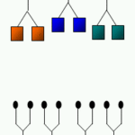 Hierarchical Maps
