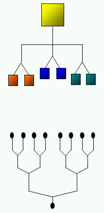 Hierarchical Maps