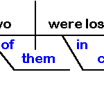 Edit for Sentence Structure