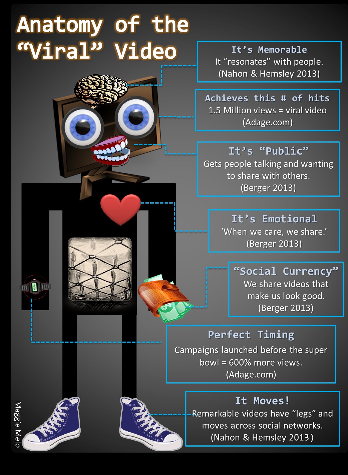 anatomy of the viral video 