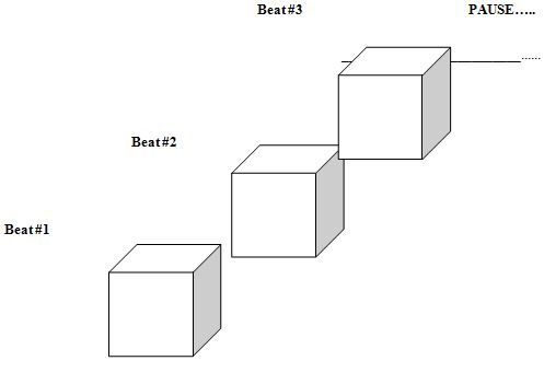 beats