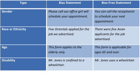 Biaslanguage