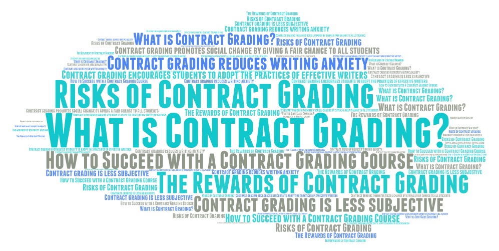 word cloud formed from article headers