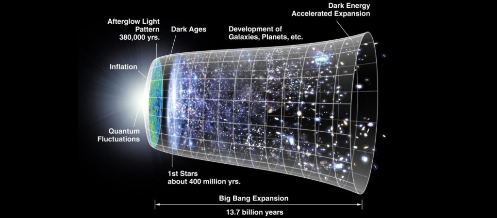 evidence - Writing Commons Evidence & the Writing Process: NASA's model of the big bang & expansion of universe