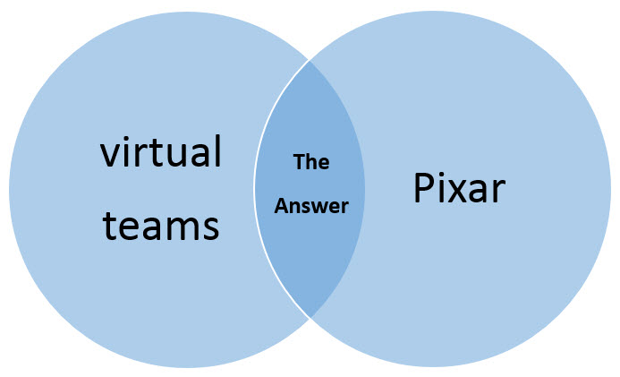 Divide and Conquer: Rethinking Your Approach to Research By: Sandie Friedman and Robert Miller