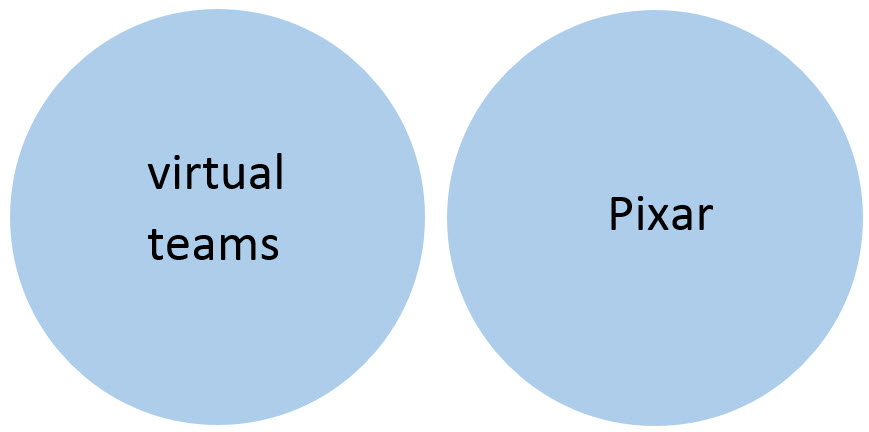 Divide and Conquer: Rethinking Your Approach to Research By: Sandie Friedman and Robert Miller