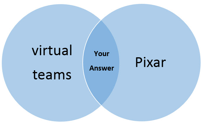 Divide and Conquer: Rethinking Your Approach to Research By: Sandie Friedman and Robert Miller