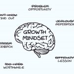 Growth Mindset - Fixed Mindset