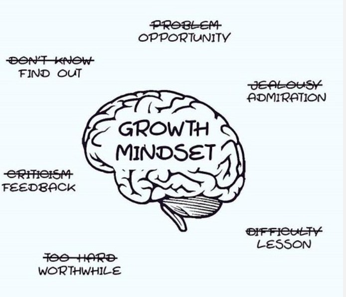 Growth Mindset - Fixed Mindset