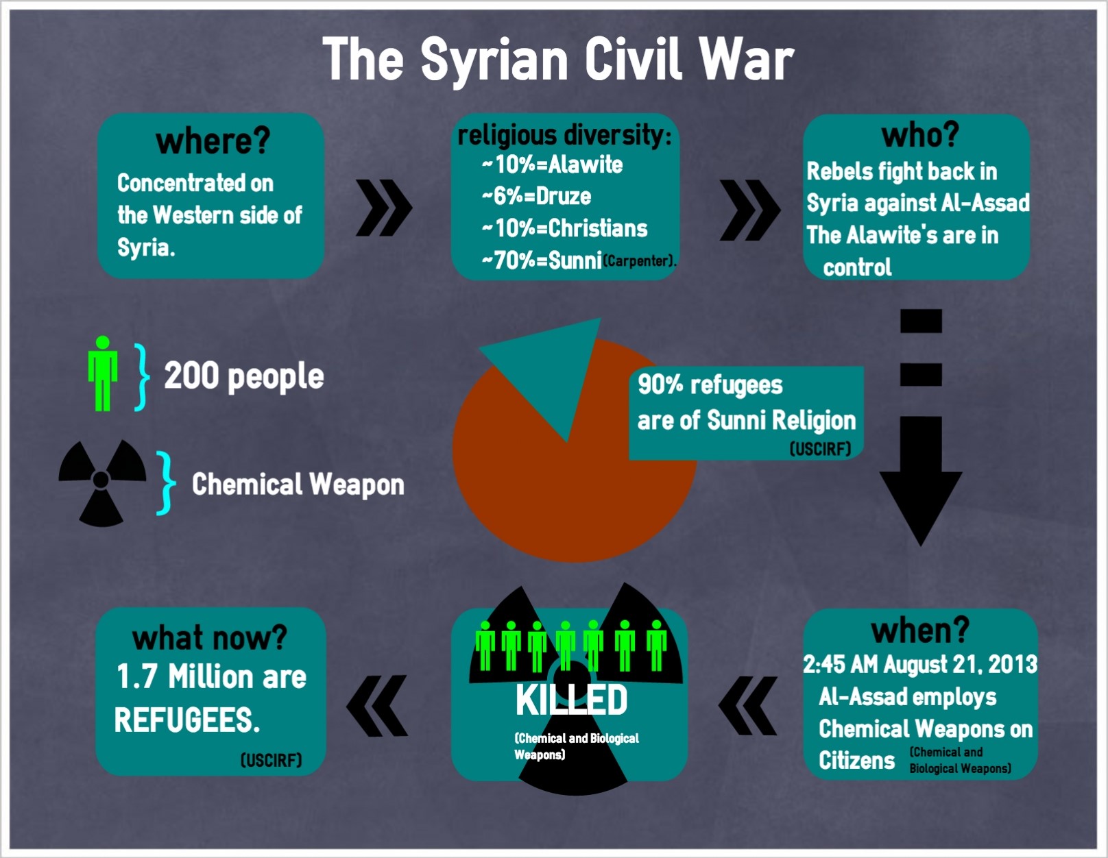 infographic three