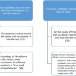 Quoting in MLA - Definition & Examples