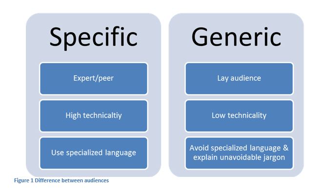 Specific Generic