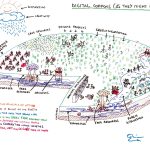 Visual Brainstorming