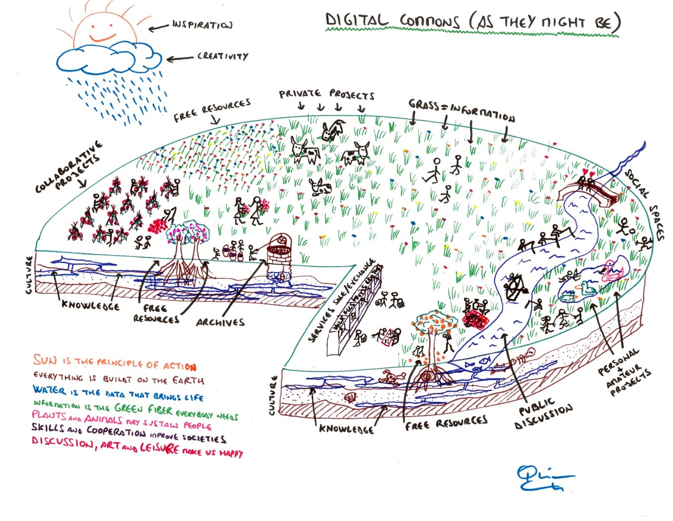 Visual Brainstorming