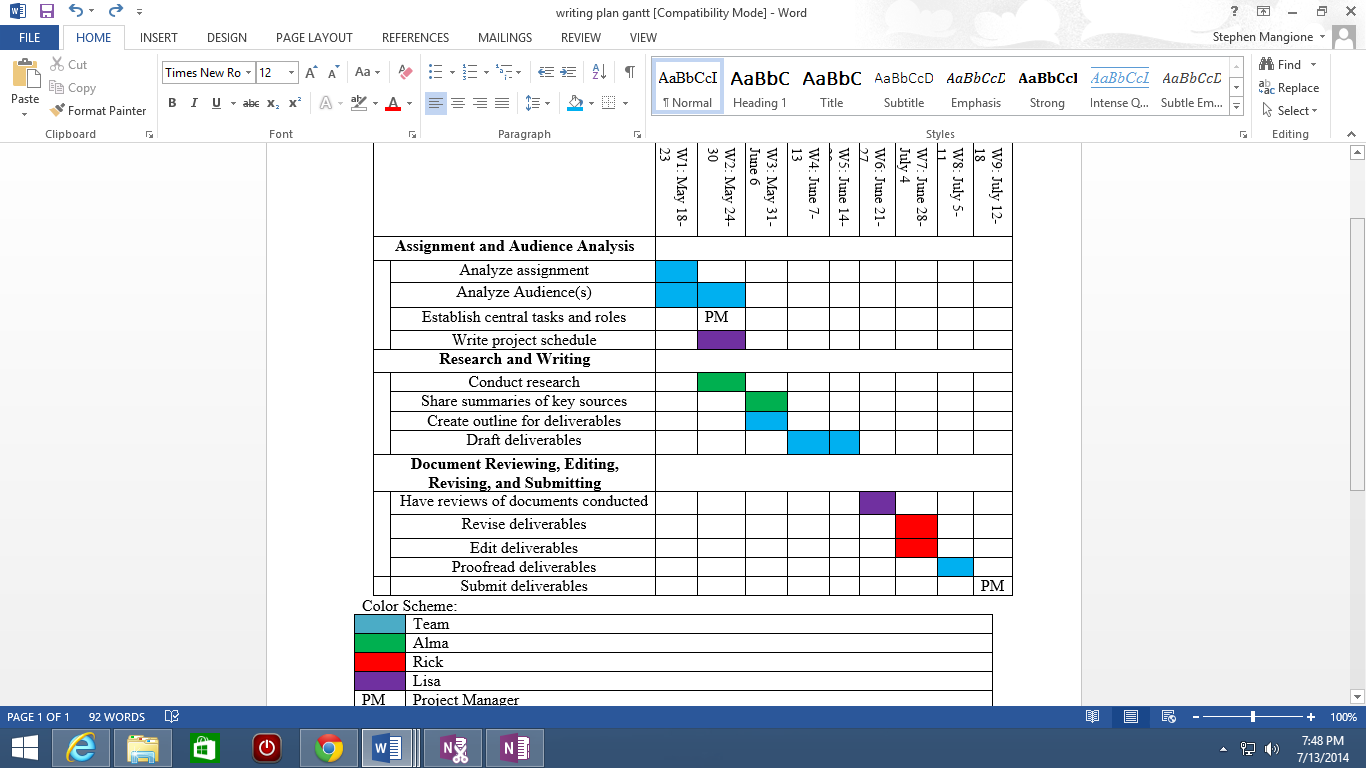 Planning Technical & Professional Documents