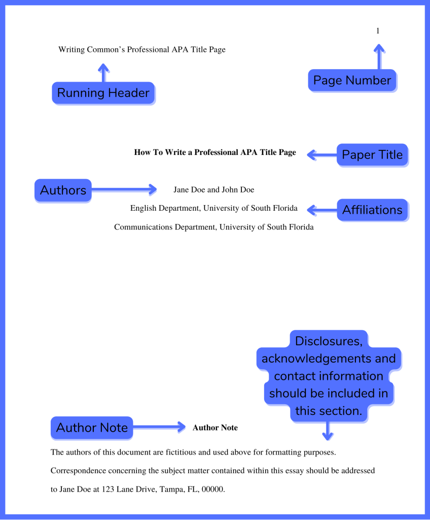 How to Set-Up Professional APA Papers - Writing Commons