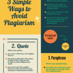Citation Conventions - When Are Citations Required in Academic & Professional Writing?