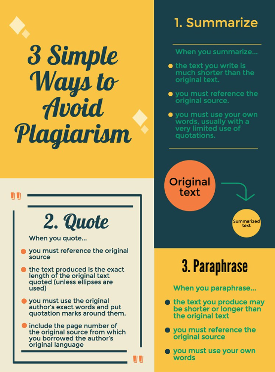 Citation Conventions - When Are Citations Required in Academic & Professional Writing?