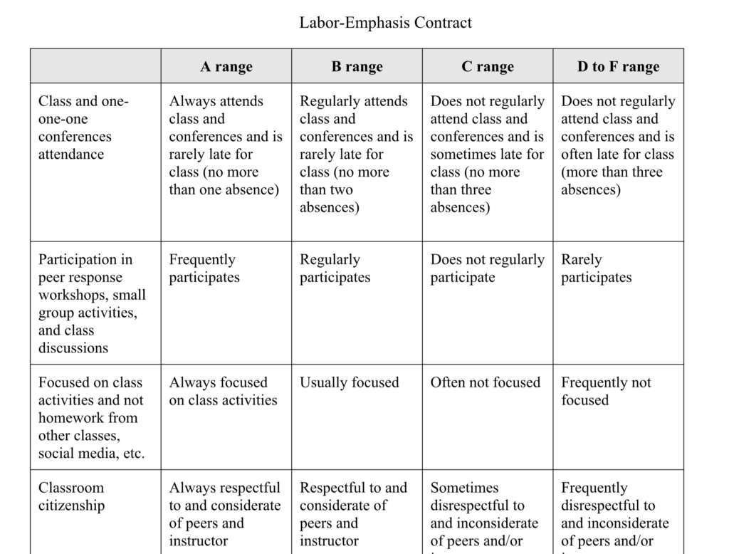 Sample Contract Grading Rubric