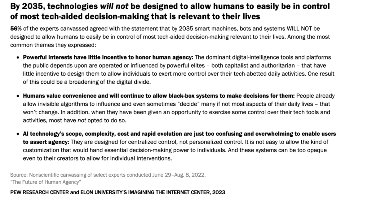 This table presents results from as PEW Research study which found that most experts believe AI will limit human agency.
