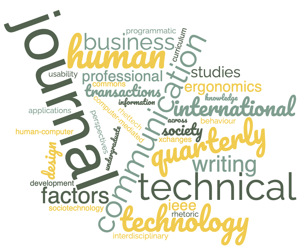 Word cloud composed by aggregating titles of journals in in PTC