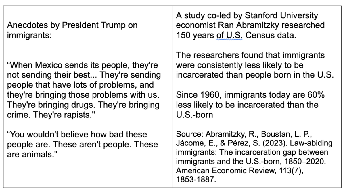 Trump's Anecdotes on Immigrants