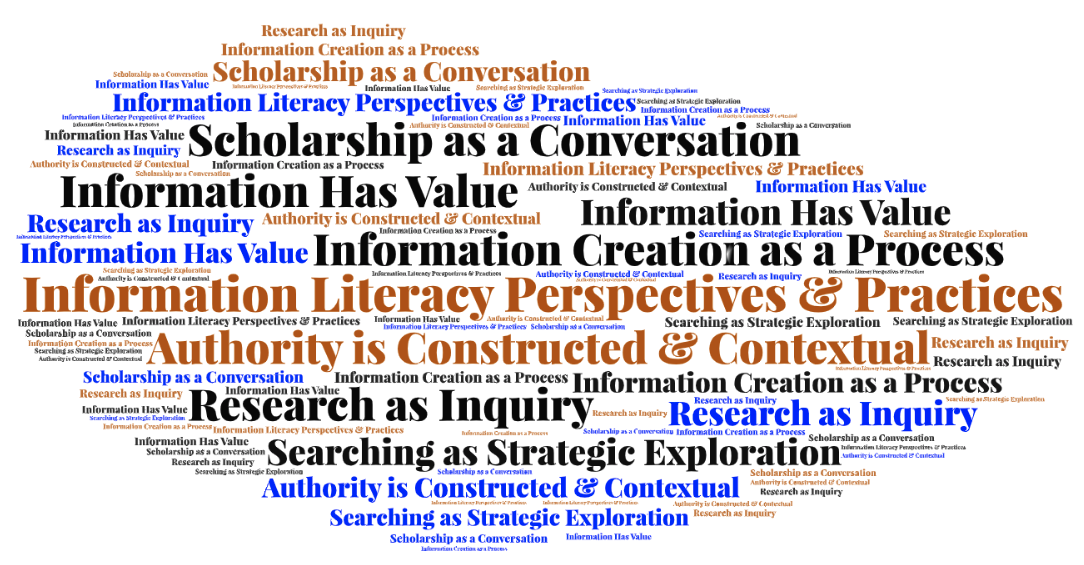 ACRL Information Literacy Framework
