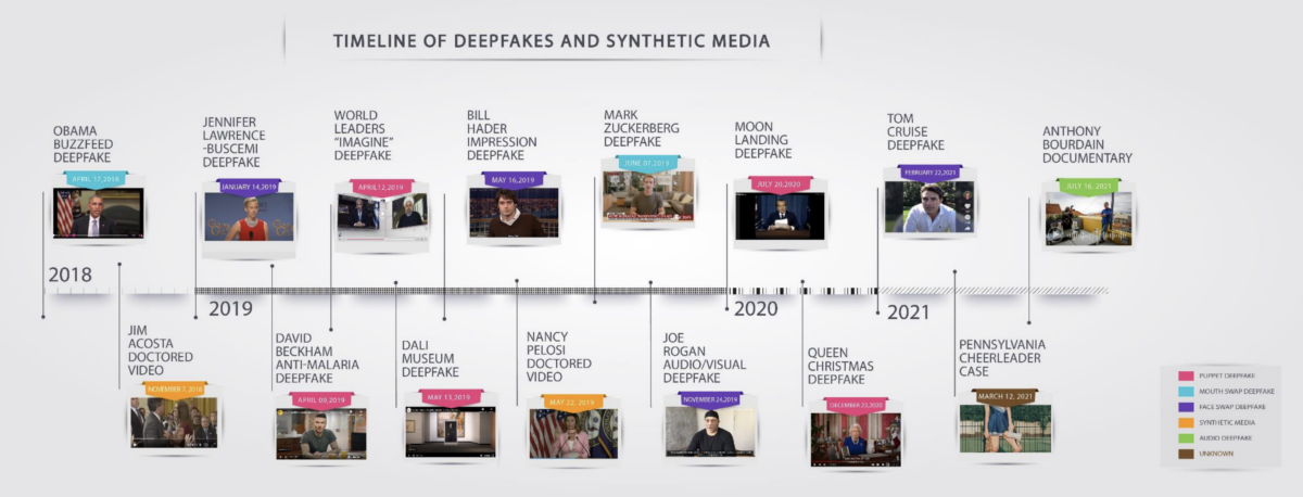 an infographic of deep fakes