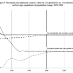 Charts, Figures, Graphs, Tables