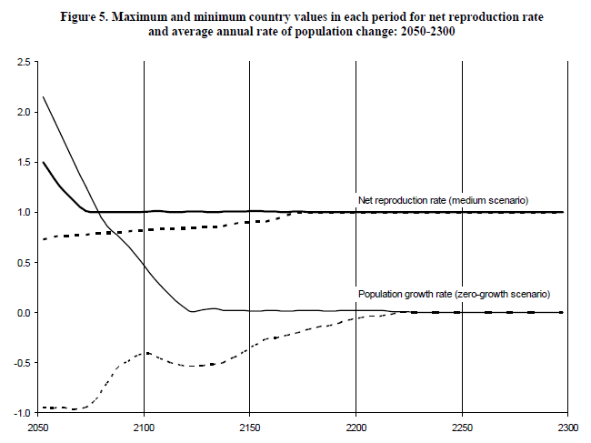 Charts, Figures, Graphs, Tables